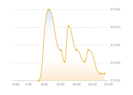 allwincity万象城(中国)有限公司官网